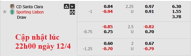 Nhận định, soi kèo Santa Clara vs Sporting Lisbon, 0h00 ngày 13/4: Sụp đổ dây chuyền - Ảnh 7