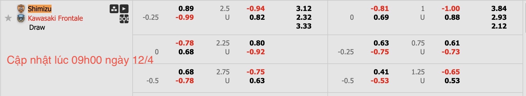 Nhận định, soi kèo Shimizu S-Pulse vs Kawasaki Frontale, 12h00 ngày 12/4: Khẳng định sức mạnh - Ảnh 6