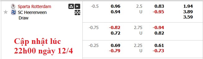 Nhận định, soi kèo Sparta Rotterdam vs Heerenveen, 23h45 ngày 12/4: Tiếp tục bay cao - Ảnh 6