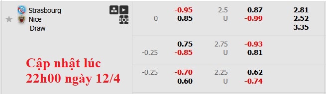 Nhận định, soi kèo Strasbourg vs Nice, 2h05 ngày 13/4: Lên tận mây xanh - Ảnh 6