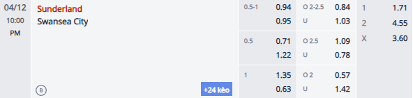 Nhận định, soi kèo Sunderland vs Swansea City, 21h00 ngày 12/4: Cầm chân Mèo đen - Ảnh 1