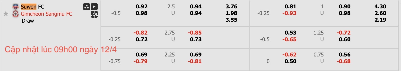 Nhận định, soi kèo Suwon FC vs Gimcheon Sangmu, 12h00 ngày 12/4: Chưa thấy niềm vui - Ảnh 6