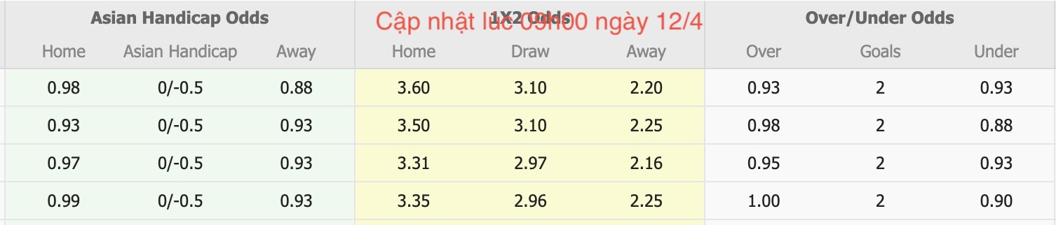 Nhận định, soi kèo Tokyo Verdy vs Vissel Kobe, 13h00 ngày 12/4: Tin vào Tokyo Verdy - Ảnh 6