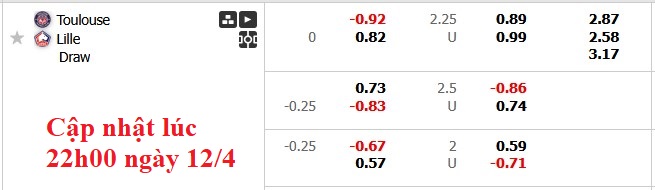 Nhận định, soi kèo Toulouse vs Lille, 0h00 ngày 13/4: Thoải mái tinh thần - Ảnh 6