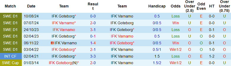 Nhận định, soi kèo Varnamo vs Goteborg, 19h00 ngày 13/4: Cửa trên ‘tạch’ - Ảnh 3