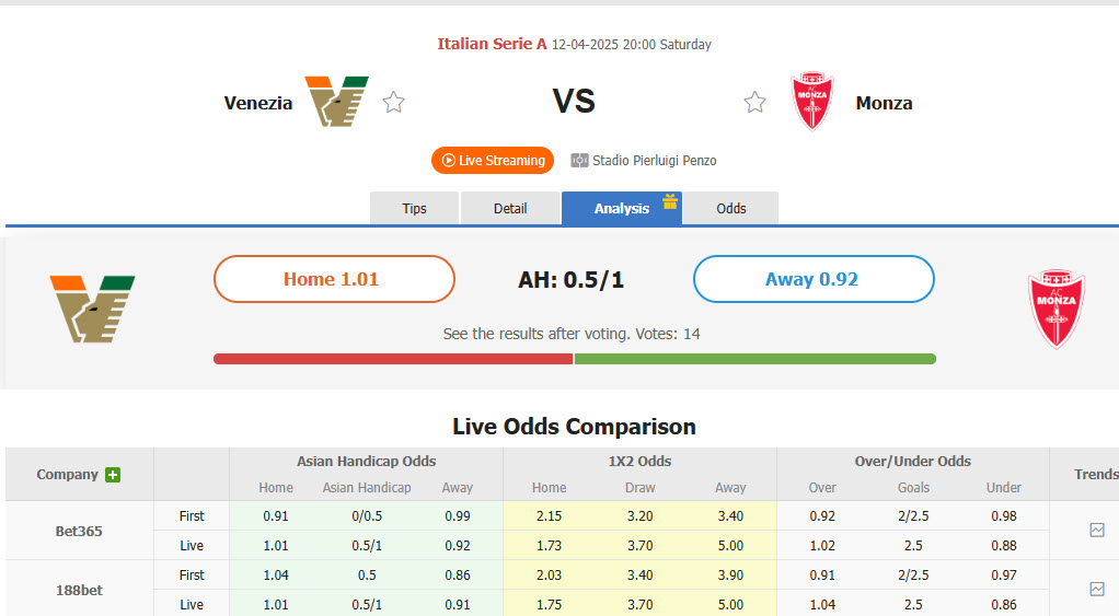 Nhận định, soi kèo Venezia vs Monza, 20h00 ngày 12/4: Mệnh lệnh phải thắng - Ảnh 1