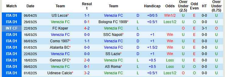Nhận định, soi kèo Venezia vs Monza, 20h00 ngày 12/4: Mệnh lệnh phải thắng - Ảnh 2