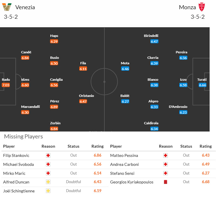 Nhận định, soi kèo Venezia vs Monza, 20h00 ngày 12/4: Mệnh lệnh phải thắng - Ảnh 5