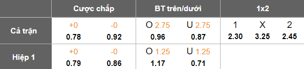 Nhận định, soi kèo Wuhan Three Towns vs Yunnan Yukun, 18h35 ngày 12/4: Giải hạn? - Ảnh 4