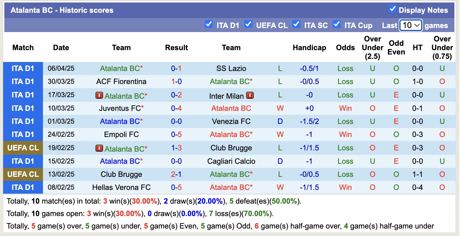Siêu máy tính dự đoán Atalanta vs Bologna, 17h30 ngày 13/4 - Ảnh 3