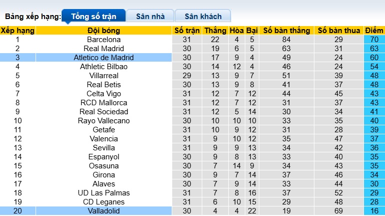 Chuy&ecirc;n gia Tony Ansell dự đo&aacute;n Atletico Madrid vs Valladolid, 02h00 ng&agrave;y 15/4 - Ảnh 1