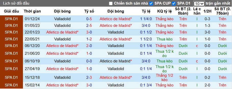Chuyên gia Tony Ansell dự đoán Atletico Madrid vs Valladolid, 02h00 ngày 15/4 - Ảnh 2
