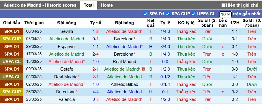 Chuyên gia Tony Ansell dự đoán Atletico Madrid vs Valladolid, 02h00 ngày 15/4 - Ảnh 4