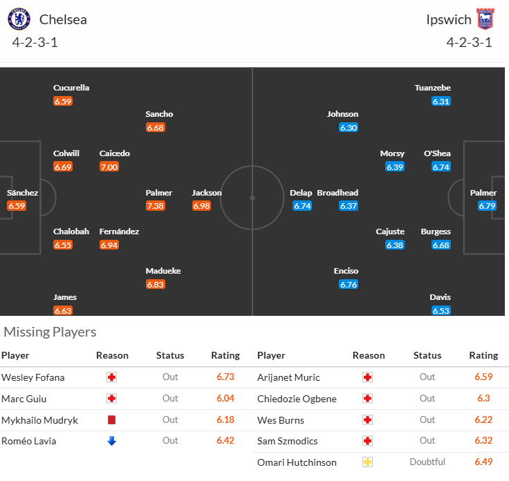 Chuy&ecirc;n gia Tony Ansell dự đo&aacute;n Chelsea vs Ipswich Town, 20h00 ng&agrave;y 13/4 - Ảnh 4