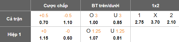 Nhận định, soi kèo Aberdeen vs Rangers, 18h00 ngày 13/4: Dấu hỏi động lực - Ảnh 5