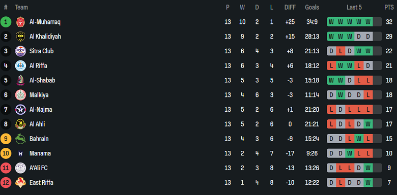 Nhận định, soi kèo Al Khaldiya vs Al Ahli, 23h00 ngày 14/4: Niềm vui ngắn ngủi - Ảnh 1