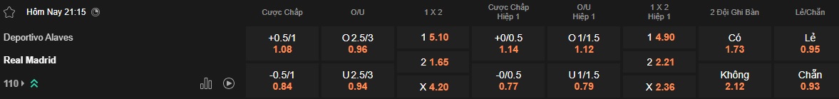 Nhận định, soi kèo Alaves vs Real Madrid, 21h15 ngày 13/4: Phải thắng thôi Los Blancos - Ảnh 5