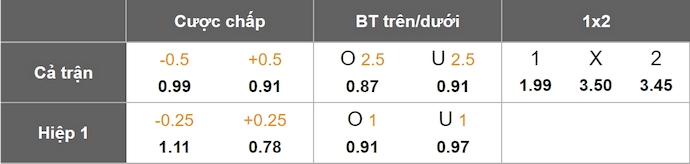 Nhận định, soi kèo Angers vs Montpellier, 22h15 ngày 13/4: Níu chân nhau - Ảnh 1