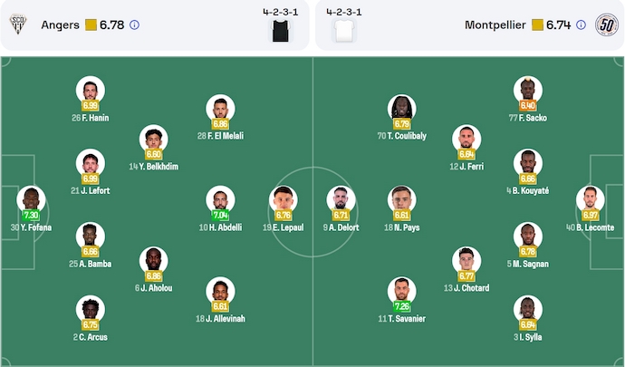 Nhận định, soi kèo Angers vs Montpellier, 22h15 ngày 13/4: Níu chân nhau - Ảnh 7