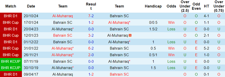 Nhận định, soi kèo Bahrain SC vs Al Muharraq, 23h00 ngày 14/4: Kết quả dễ đoán - Ảnh 3