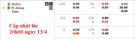 Nhận định, soi kèo Benfica vs Arouca, 0h00 ngày 14/4: Vùi dập đối thủ - Ảnh 6