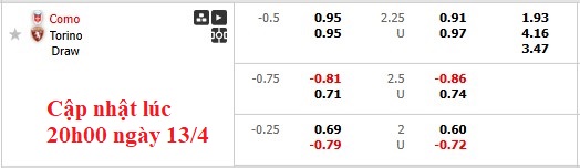 Nhận định, soi kèo Como vs Torino, 22h59 ngày 13/4: Sân nhà là tất cả - Ảnh 6