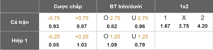 Nhận định, soi kèo Eintracht Frankfurt vs Heidenheim, 22h30 ngày 13/4: Không dễ cho chủ nhà - Ảnh 1