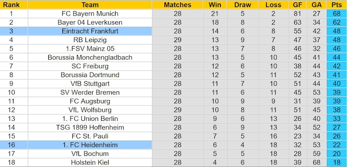 Nhận định, soi kèo Eintracht Frankfurt vs Heidenheim, 22h30 ngày 13/4: Không dễ cho chủ nhà - Ảnh 5