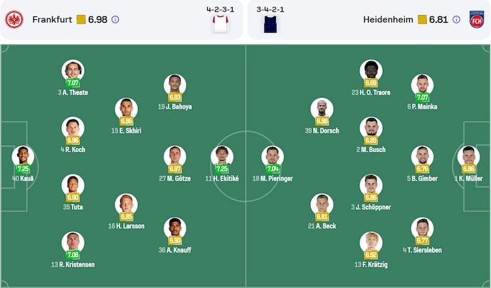 Nhận định, soi kèo Eintracht Frankfurt vs Heidenheim, 22h30 ngày 13/4: Không dễ cho chủ nhà - Ảnh 7