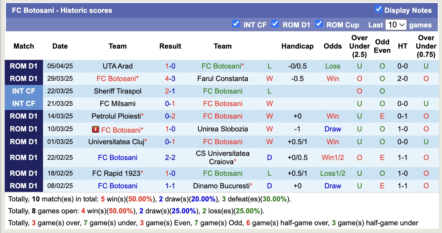 Nhận định, soi kèo FC Botosani vs Otelul Galati, 21h30 ngày 14/4: 3 điểm nhọc nhằn - Ảnh 2