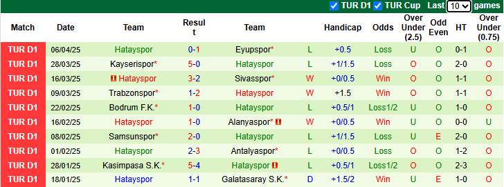 Nhận định, soi kèo Gazisehir Gaziantep vs Hatayspor, 20h00 ngày 13/4: Không còn gì để mất - Ảnh 3