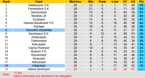 Nhận định, soi kèo Gazisehir Gaziantep vs Hatayspor, 20h00 ngày 13/4: Không còn gì để mất - Ảnh 5