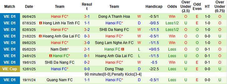 Nhận định, soi kèo Hải Phòng vs Hà Nội, 19h15 ngày 13/4: Đối thủ duyên nợ - Ảnh 3
