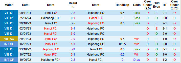 Nhận định, soi kèo Hải Phòng vs Hà Nội, 19h15 ngày 13/4: Đối thủ duyên nợ - Ảnh 4