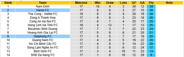 Nhận định, soi kèo Hải Phòng vs Hà Nội, 19h15 ngày 13/4: Đối thủ duyên nợ - Ảnh 5