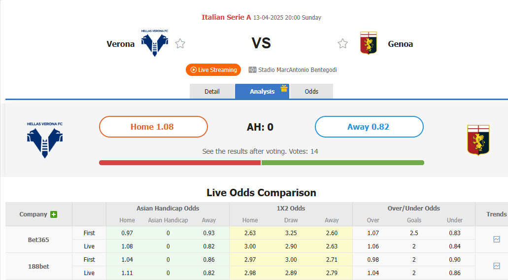 Nhận định, soi kèo Hellas Verona vs Genoa, 20h00 ngày 13/4: Khó phân thắng bại - Ảnh 1