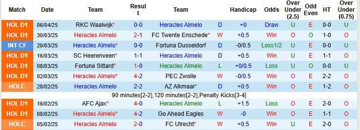 Nhận định, soi kèo Heracles Almelo vs AZ Alkmaar, 19h30 ngày 13/4: Cửa dưới ăn mừng  - Ảnh 2
