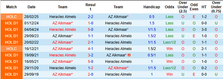 Nhận định, soi kèo Heracles Almelo vs AZ Alkmaar, 19h30 ngày 13/4: Cửa dưới ăn mừng  - Ảnh 4