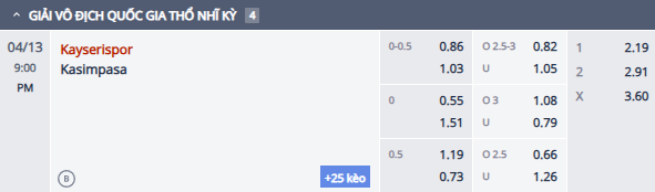 Nhận định, soi kèo Kayserispor vs Kasimpasa, 20h00 ngày 13/4: Rút ngắn khoảng cách - Ảnh 1