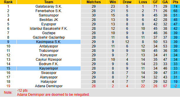 Nhận định, soi kèo Kayserispor vs Kasimpasa, 20h00 ngày 13/4: Rút ngắn khoảng cách - Ảnh 5