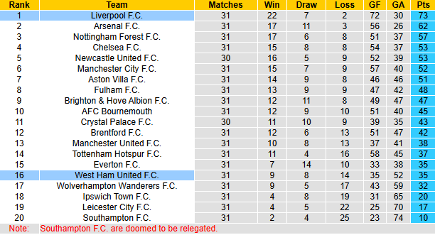 Nhận định, soi kèo Liverpool vs West Ham, 20h00 ngày 13/4: Tăng tốc - Ảnh 6