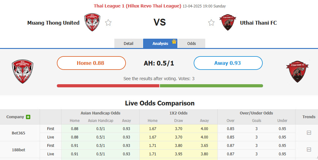 Nhận định, soi kèo Muangthong vs Uthai Thani, 19h00 ngày 13/4: Thứ hạng không đổi - Ảnh 1