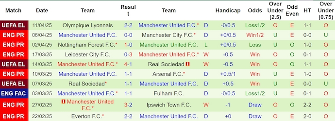 Nhận định, soi kèo Newcastle vs MU, 22h30 ngày 13/4: Quay lại Top 4 - Ảnh 3
