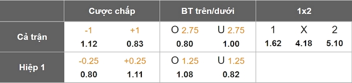 Nhận định, soi kèo Newcastle vs MU, 22h30 ngày 13/4: Quay lại Top 4 - Ảnh 9