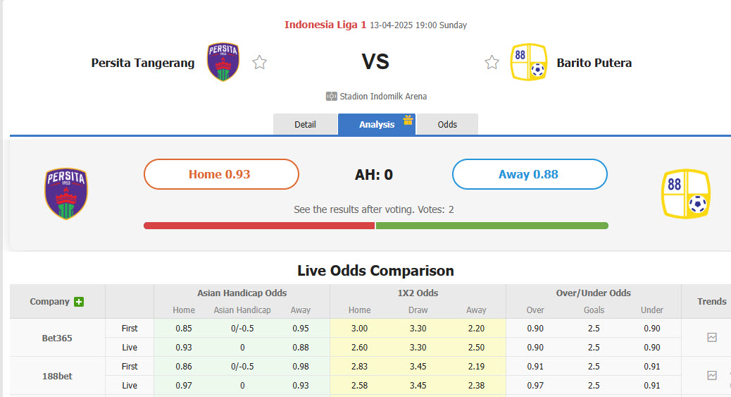 Nhận định, soi kèo Persita Tangerang vs Barito Putera, 19h00 ngày 13/4: Thất vọng chủ nhà - Ảnh 1