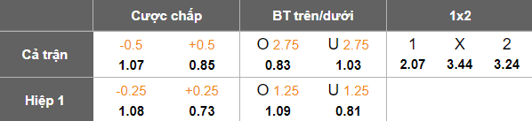 Nhận định, soi kèo Royal Antwerp vs Gent, 18h30 ngày 13/4: Khó tin cửa trên - Ảnh 5