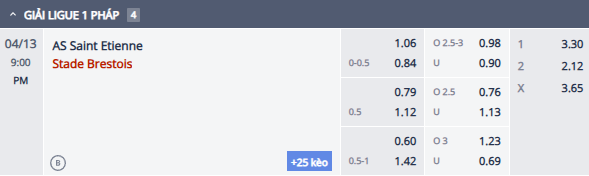 Nhận định, soi kèo Saint-Etienne vs Brest, 20h00 ngày 13/4: Khó có bất ngờ - Ảnh 1