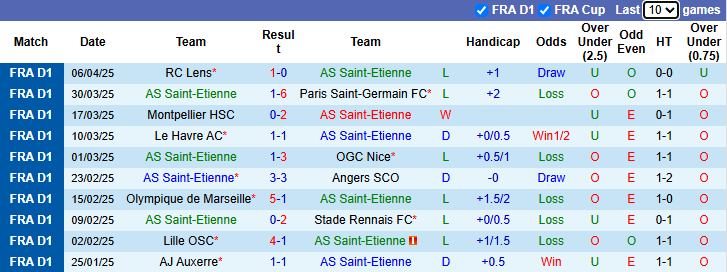 Nhận định, soi kèo Saint-Etienne vs Brest, 20h00 ngày 13/4: Khó có bất ngờ - Ảnh 3