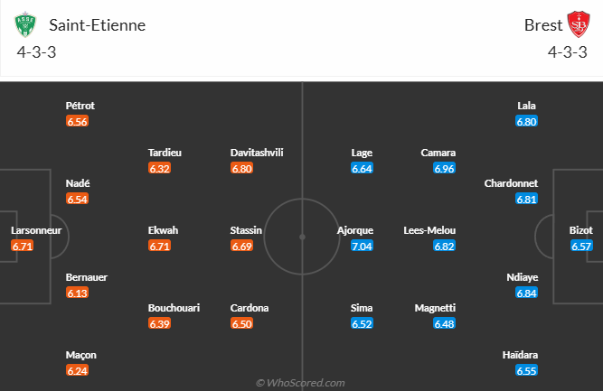 Nhận định, soi kèo Saint-Etienne vs Brest, 20h00 ngày 13/4: Khó có bất ngờ - Ảnh 6