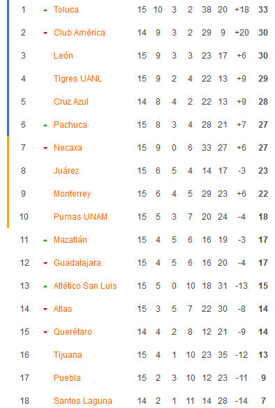 Nhận định, soi kèo Santos Laguna vs Queretaro, 06h00 ngày 14/4:  - Ảnh 4